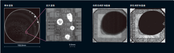 東莞失效分析實驗室