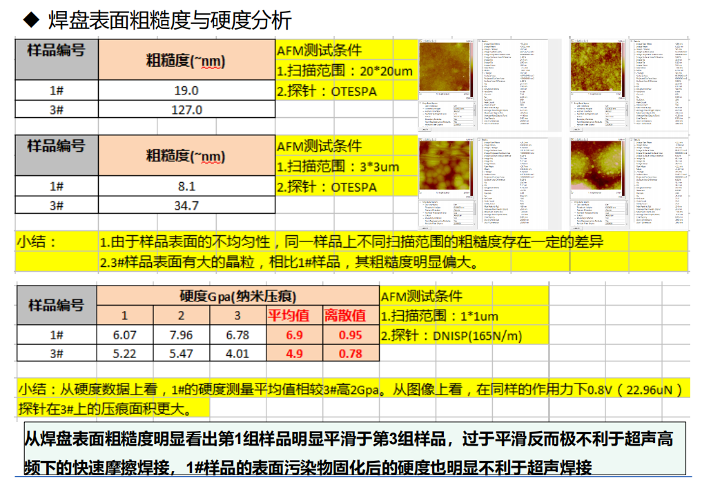 失效分析檢測