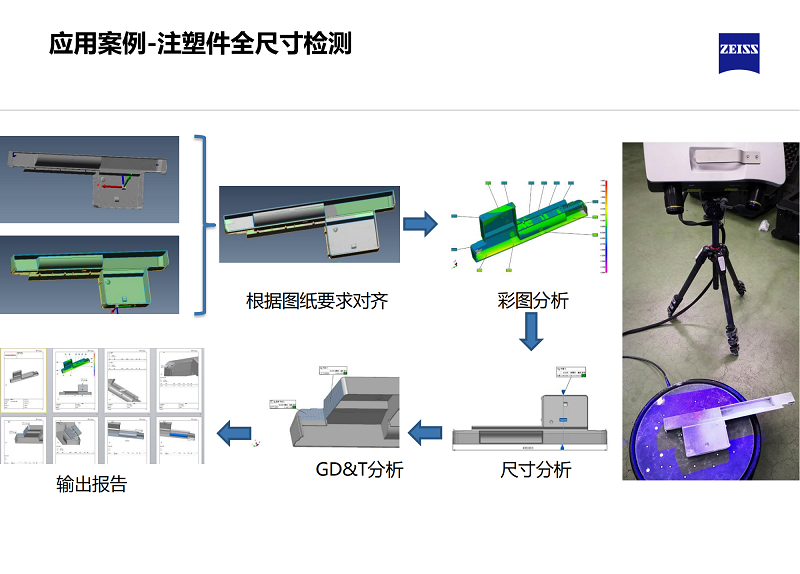 三維藍光掃描-注塑件全尺寸檢測