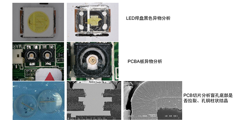電子元器件破壞性物理分析（DPA）-其他業務