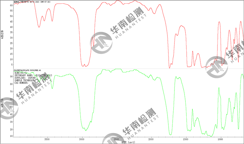 傅里葉紅外光譜在高分子領(lǐng)域的應(yīng)用