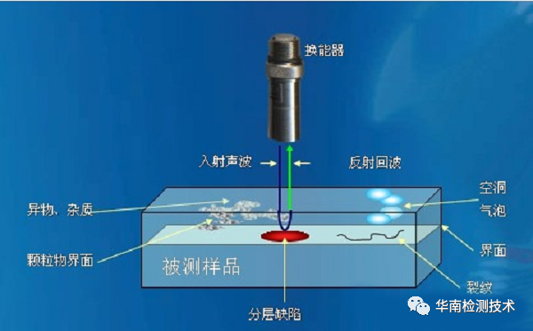 超聲波掃描業(yè)務(wù)簡介