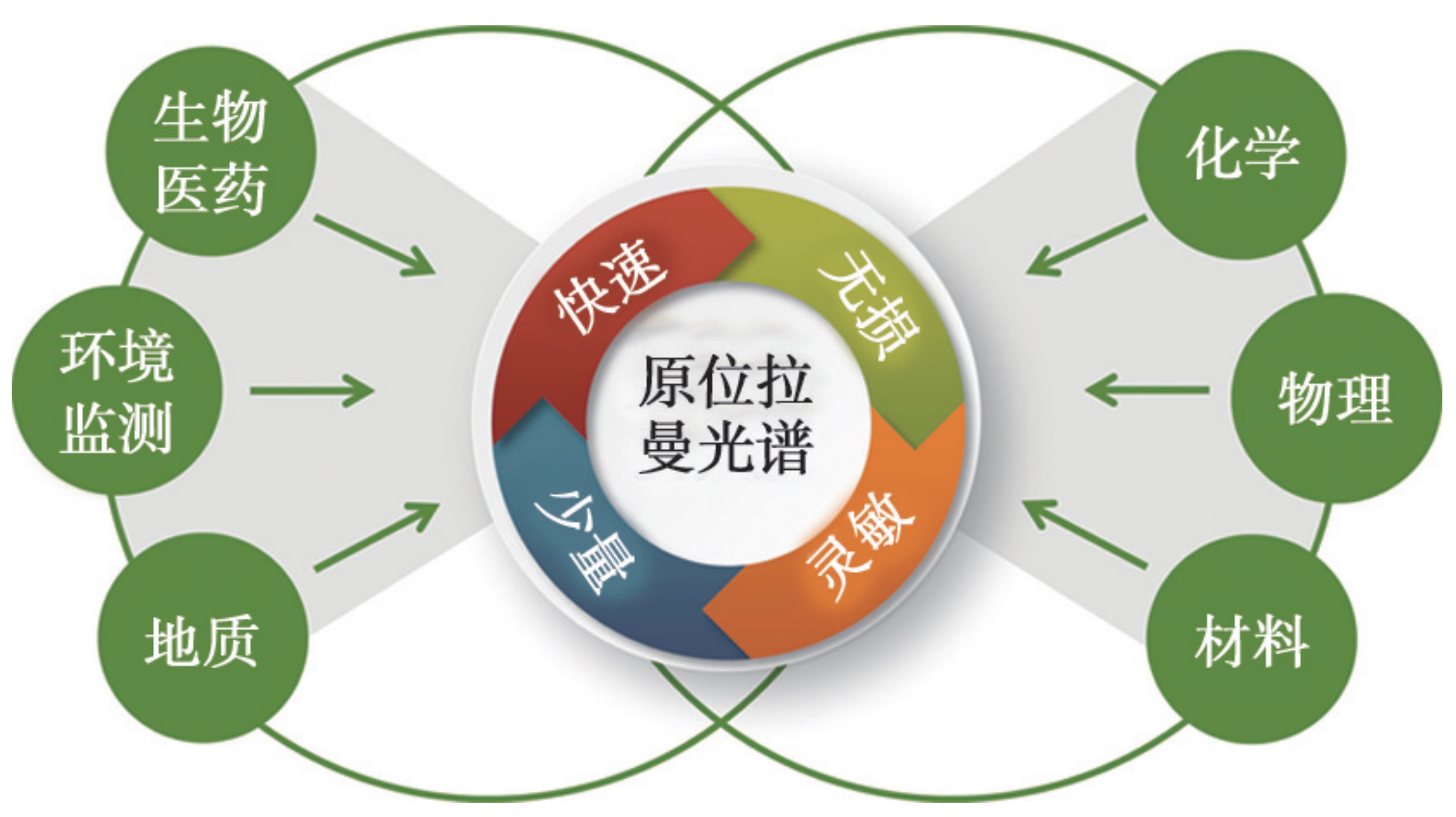表征材料測試實(shí)驗(yàn)室