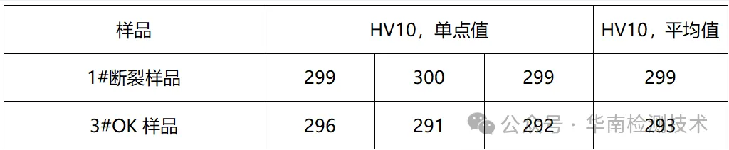 電機蝸桿斷裂失效分析-維氏硬度檢測