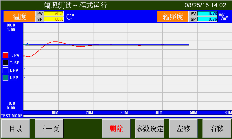 紫外UV老化測試機構