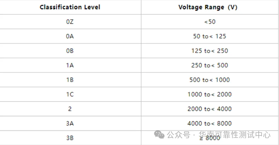 人體放電模式
