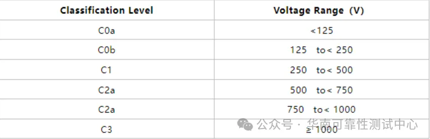 元件充電模式（CDM)