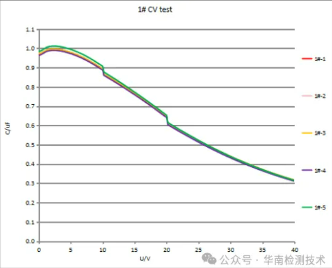 電容失效分析檢測(cè)
