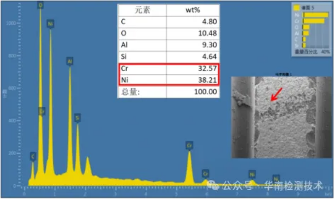 金屬膜電阻成分分析