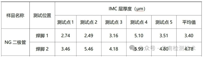 PCBA焊點疲勞開裂失效分析