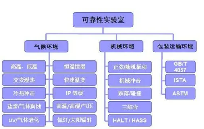 第三方可靠性測(cè)試機(jī)構(gòu)