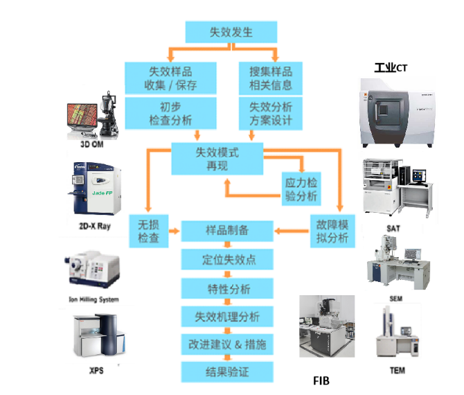場效應管失效分析