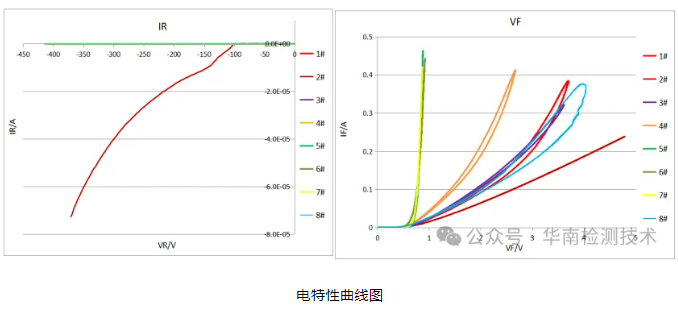 半導體器件失效分析