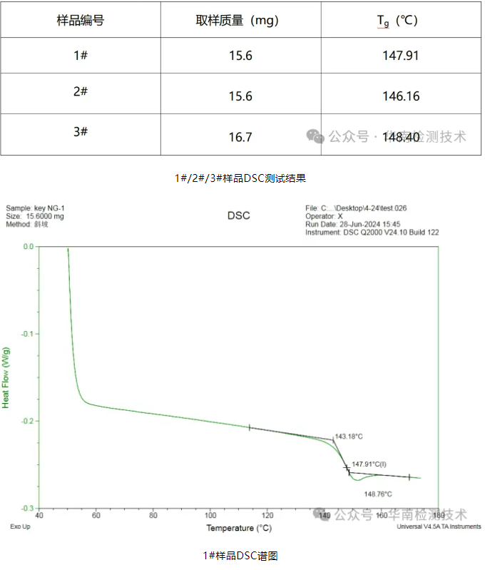 塑膠件開裂分析