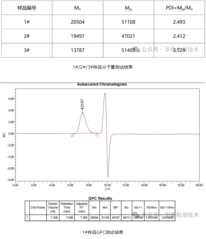 塑膠件開裂分析