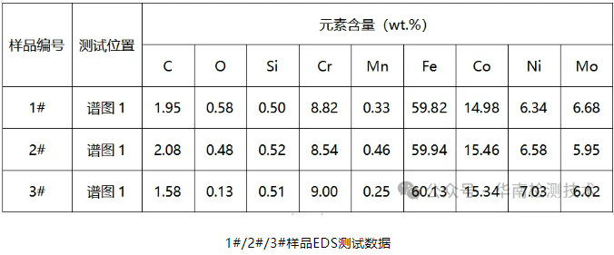斷裂失效分析