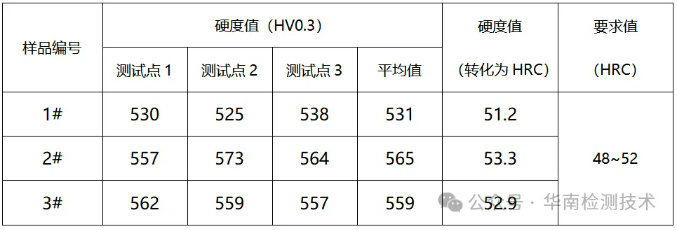 斷裂失效分析
