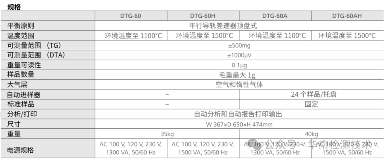 TGA熱重分析測試