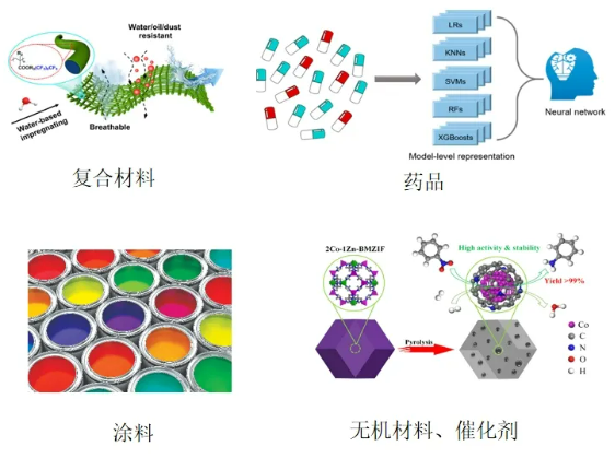 TGA熱重分析測試