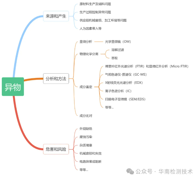 異物分析
