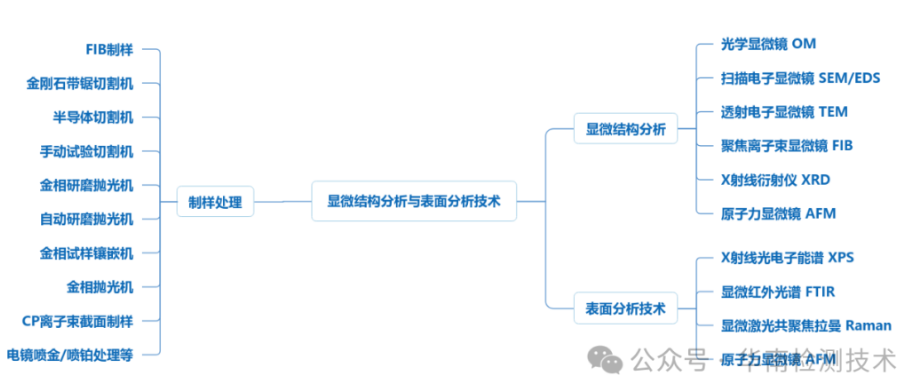 顯微結構分析