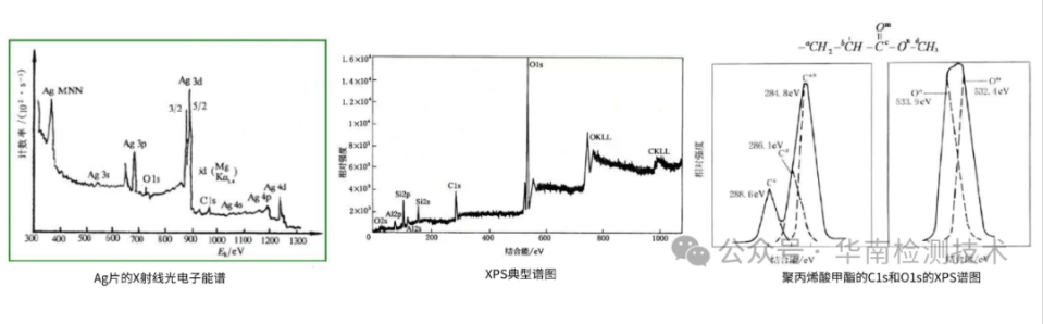 顯微結構分析