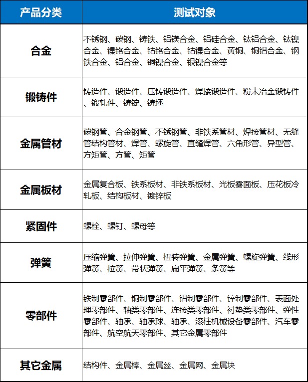 金屬材料及零部件失效分析