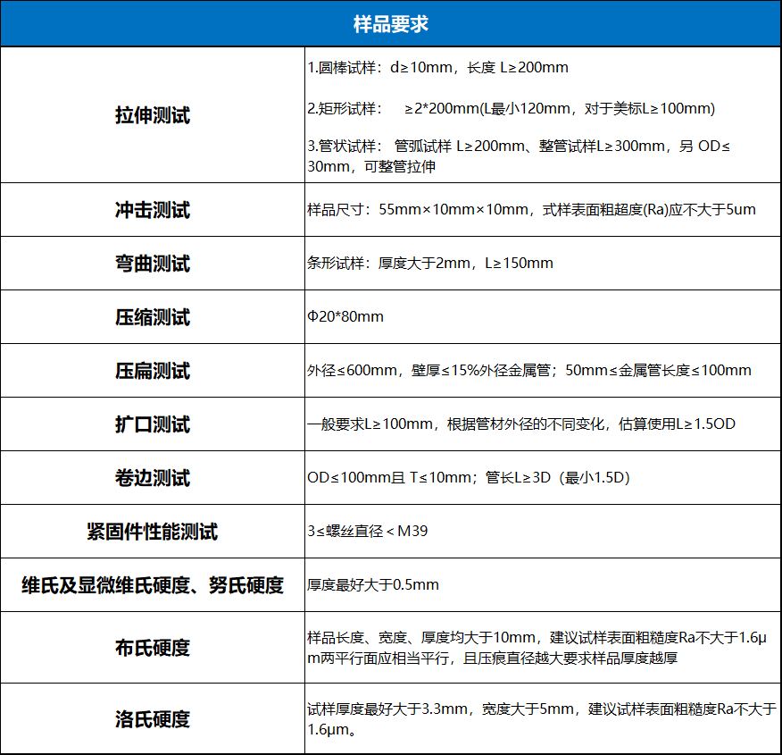 金屬材料及零部件失效分析