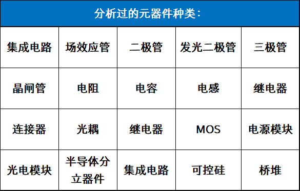 電子元器件失效分析