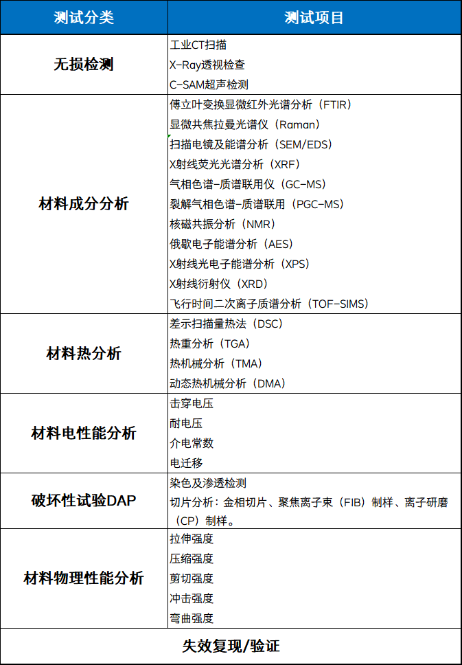 復合材料失效分析