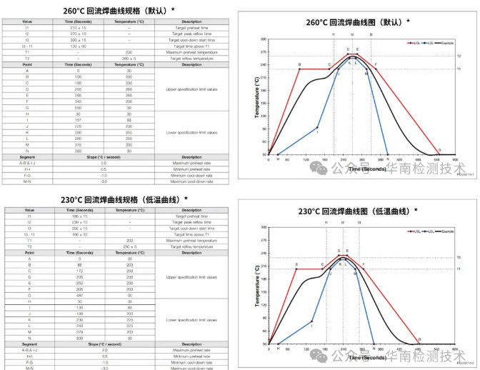 PCB板熱風(fēng)回流焊測(cè)試