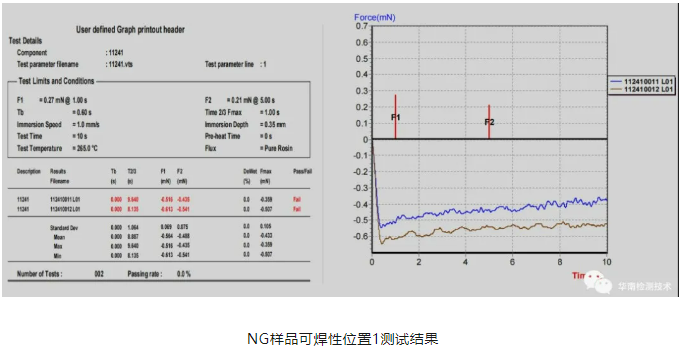 連接器虛焊失效分析