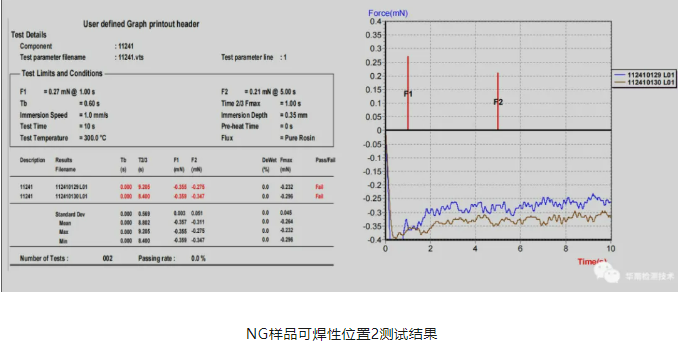 連接器虛焊失效分析