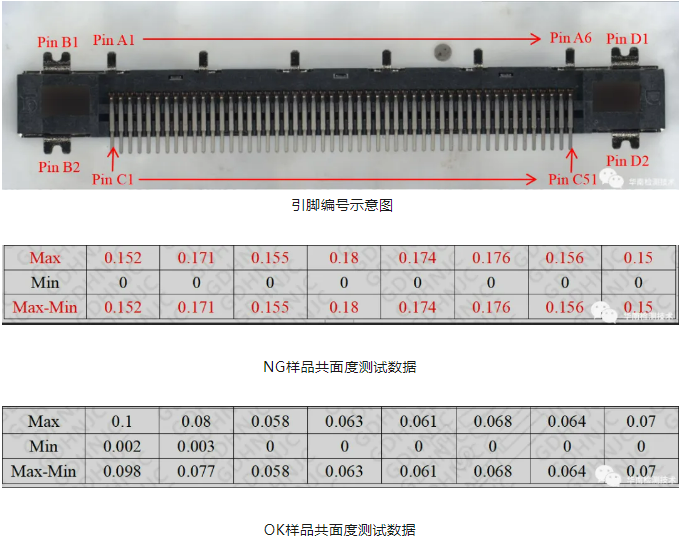 連接器虛焊失效分析