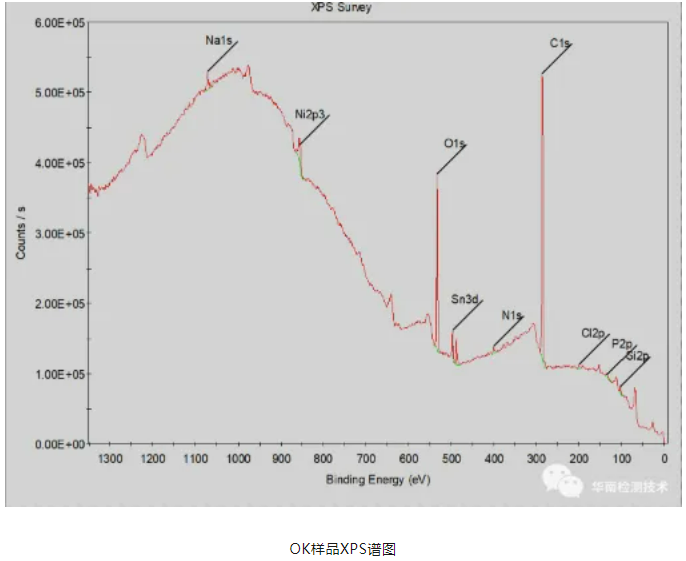 連接器虛焊失效分析