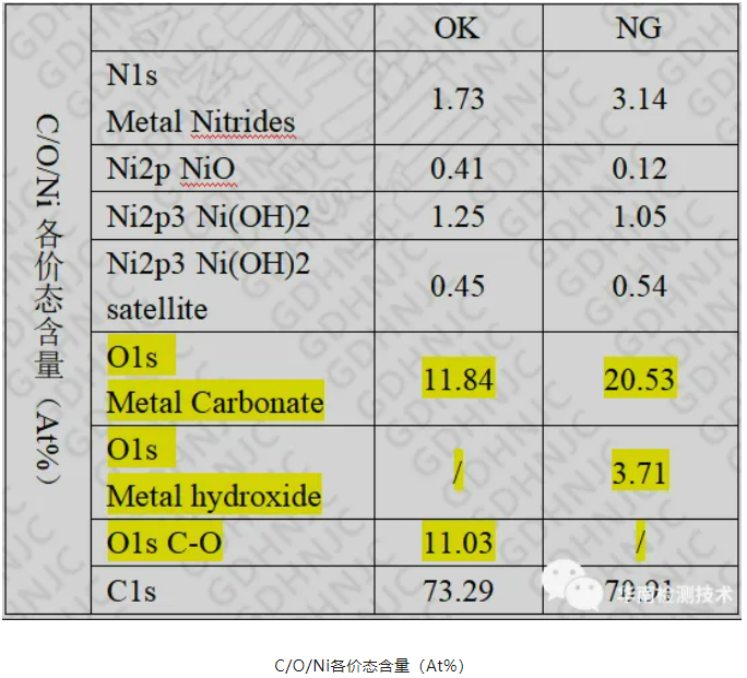 連接器虛焊失效分析