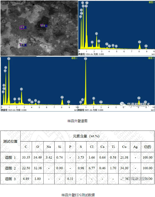 銅管失效分析