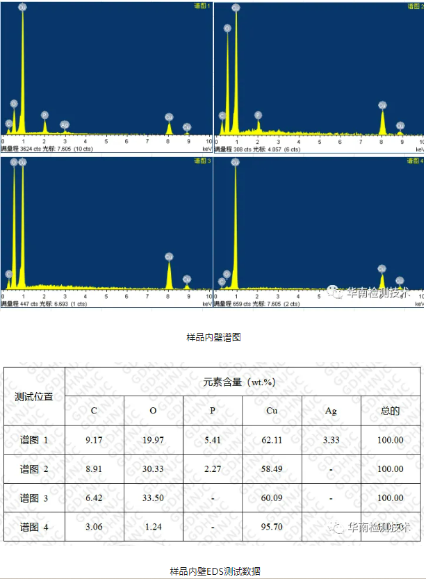 銅管失效分析