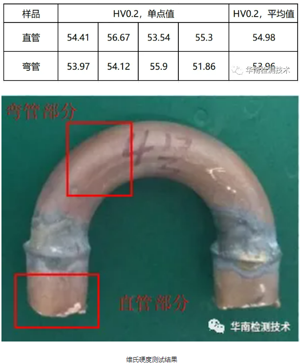 銅管失效分析