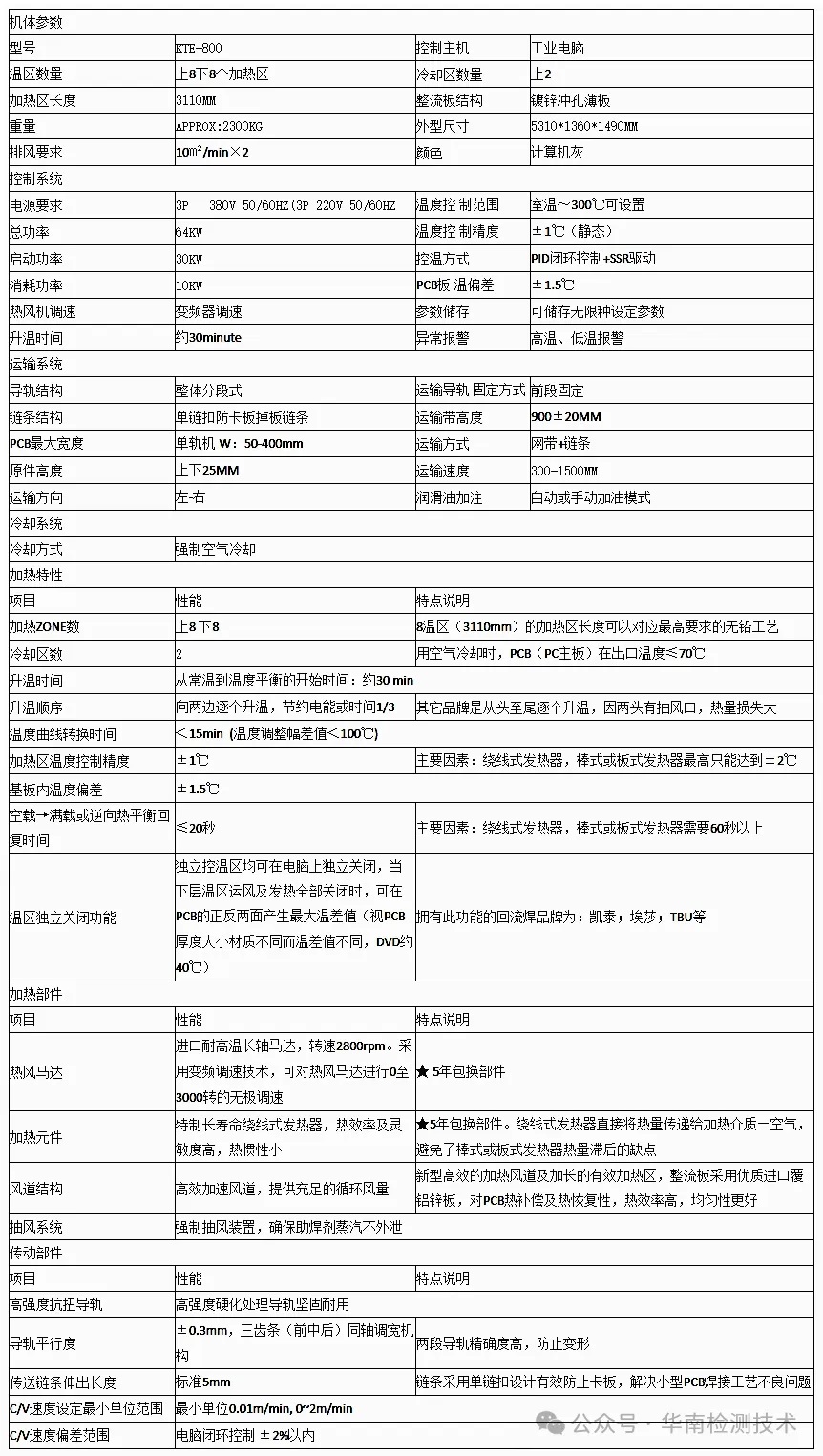 PCB板熱風(fēng)回流焊測(cè)試