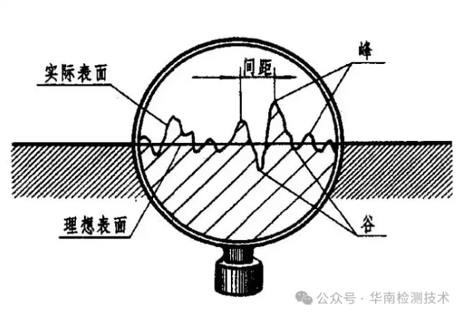 不銹鋼光澤度測試