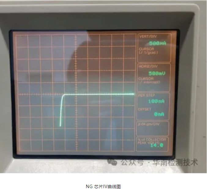 LED燈失效分析