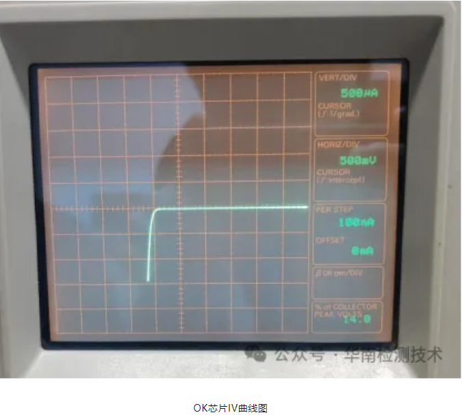 LED燈失效分析