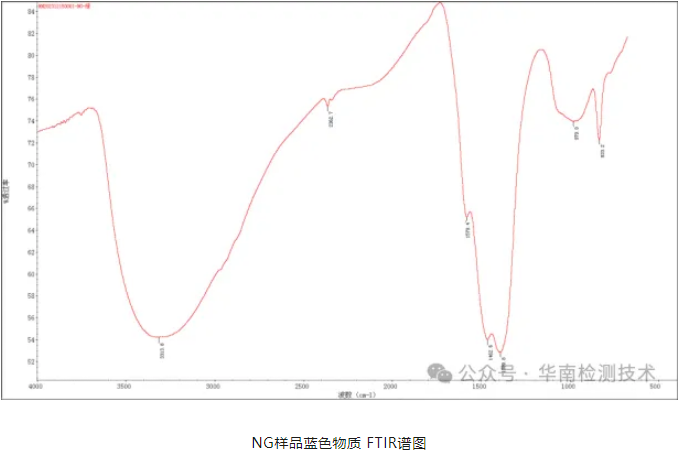 PCBA燒毀失效分析