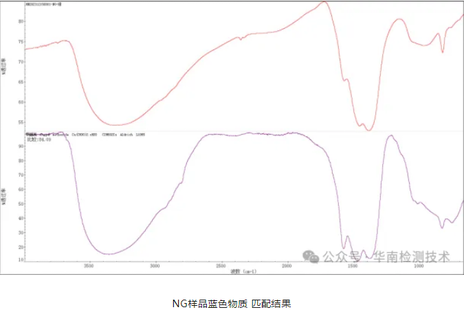 PCBA燒毀失效分析