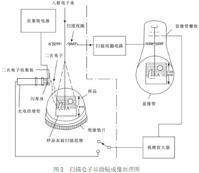 材料鍍層厚度檢測