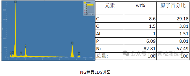 LED汽車燈焊點失效分析