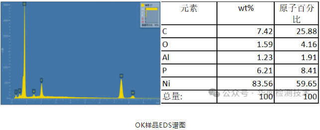 LED汽車燈焊點失效分析