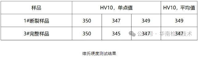 汽車螺栓氫脆斷裂失效分析