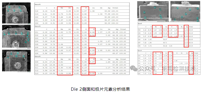 銀枝生長導致短路失效分析